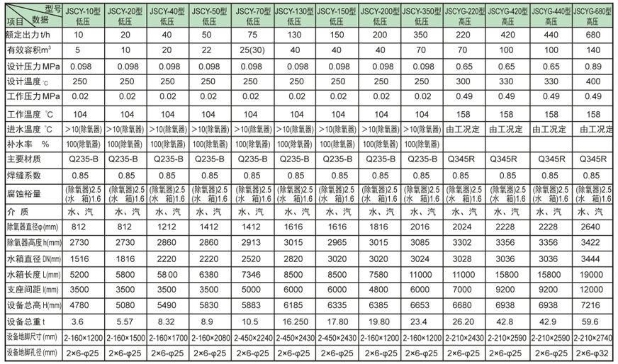 内置式多级乐业除氧器证书
